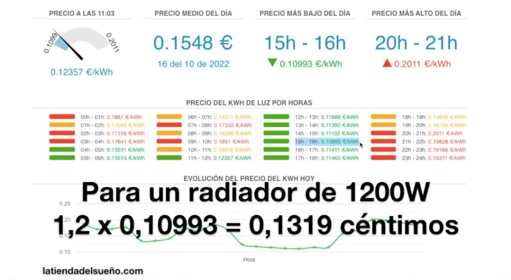 Tabla Precio kilovatio hora para radiadores